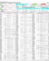 Pakistan Stock Exchange Page 14