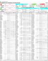 Pakistan Stock Exchange Page 10