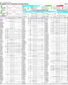 Pakistan Stock Exchange Page 14