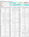 Pakistan Stock Exchange Page 14