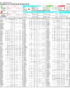 Pakistan Stock Exchange Page 14