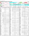 Pakistan Stock Exchange Page 14