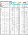 Pakistan Stock Exchange Page 14