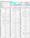 Pakistan Stock Exchange Page 14