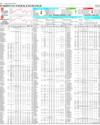 Pakistan Stock Exchange Page 22