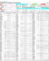 Pakistan Stock Exchange Page 14