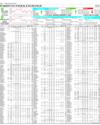 Pakistan Stock Exchange Page 14
