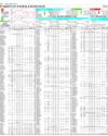 Pakistan Stock Exchange Page 22