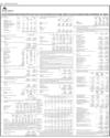 Balance Sheet Page 12