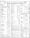 Balance Sheet Page 120