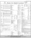 Balance Sheet Page 123