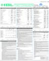 Balance Sheet Page 125