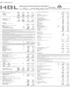 Balance Sheet Page 128