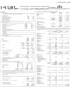Balance Sheet Page 129