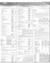 Balance Sheet Page 137