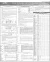 Balance Sheet Page 139