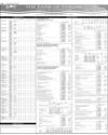 Balance Sheet Page 140