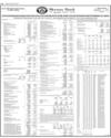 Balance Sheet Page 146