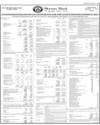 Balance Sheet Page 147