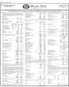 Balance Sheet Page 148