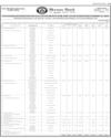 Balance Sheet Page 153