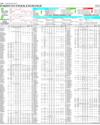 Pakistan Stock Exchange Page 160