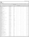 Balance Sheet Page 19