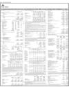Balance Sheet Page 24