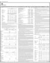 Balance Sheet Page 28