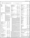 Balance Sheet Page 35