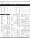 Balance Sheet Page 40
