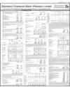 Balance Sheet Page 45