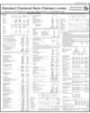 Balance Sheet Page 47