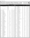 Balance Sheet Page 54
