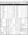 Balance Sheet Page 55