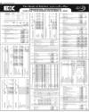 Balance Sheet Page 86