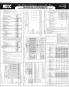 Balance Sheet Page 88