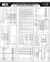 Balance Sheet Page 89