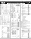 Balance Sheet Page 91