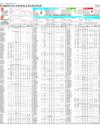 Pakistan Stock Exchange Page 14