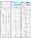 Pakistan Stock Exchange Page 14
