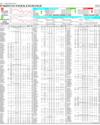 Pakistan Stock Exchange Page 14