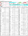 Pakistan Stock Exchange Page 14