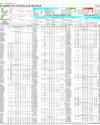 Pakistan Stock Exchange Page 14