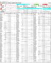 Pakistan Stock Exchange Page 14