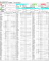 Pakistan Stock Exchange Page 14