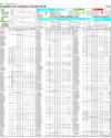 Pakistan Stock Exchange Page 10