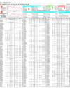 Pakistan Stock Exchange Page 14