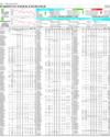 Pakistan Stock Exchange Page 14