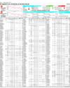Pakistan Stock Exchange Page 14